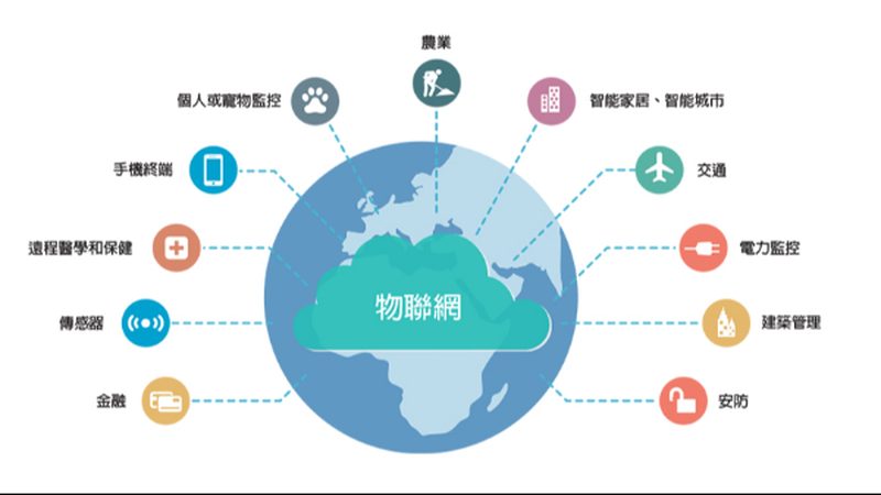 智能家居设备联网区别对比：技术解析与选型指南