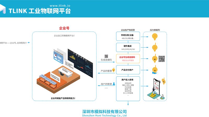 LoRa模型定制：如何选择合适的方案与价格**