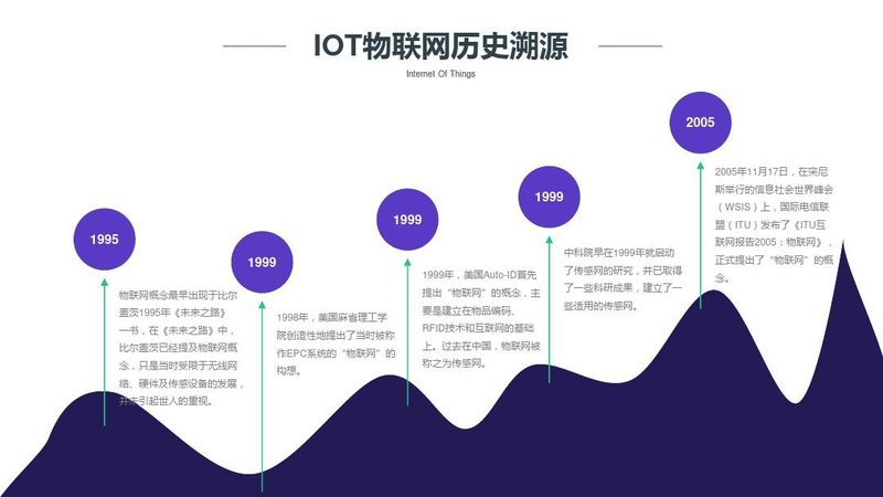 物联网模组直供：揭秘选择之道，规避选型误区