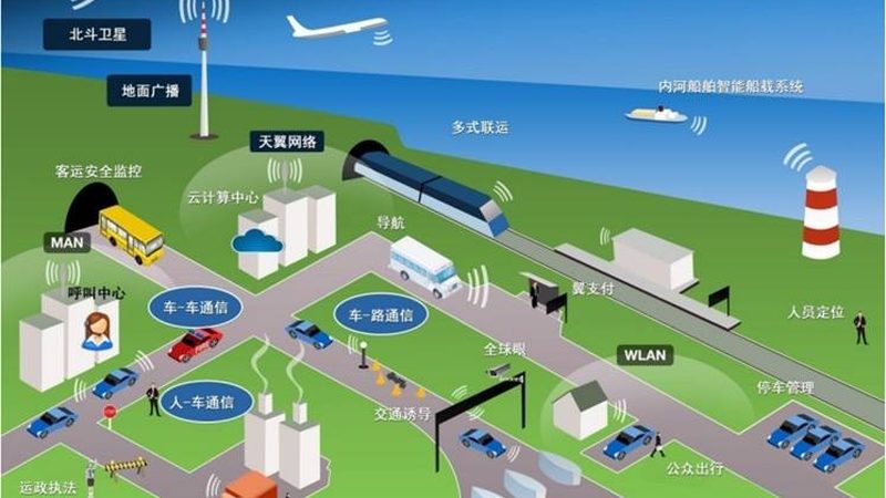 物联网模组采购注意事项