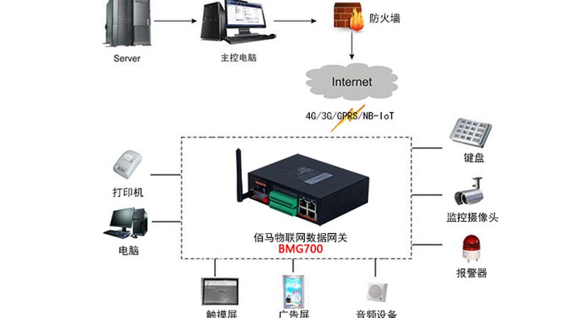 中小企业远程运维系统：构建与优化之道